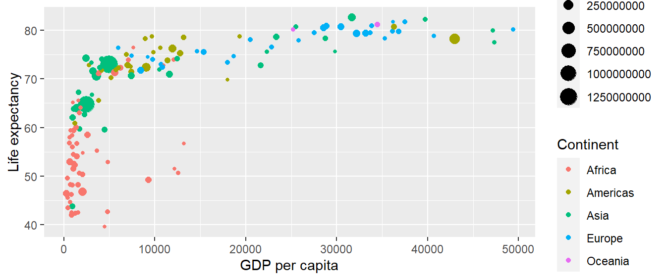 Life expectancy over GDP per capita in 2007.