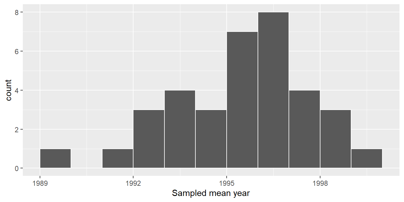 Distribution of 35 sample means from 35 resamples.