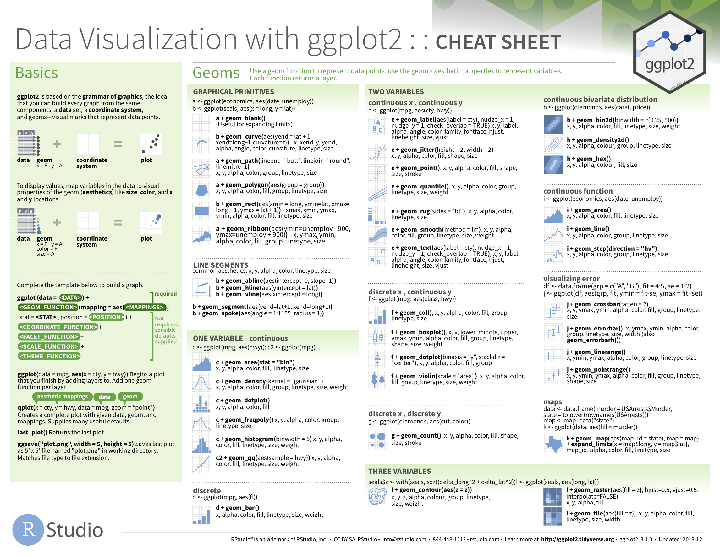 Data Visualization with ggplot2 cheatsheet.